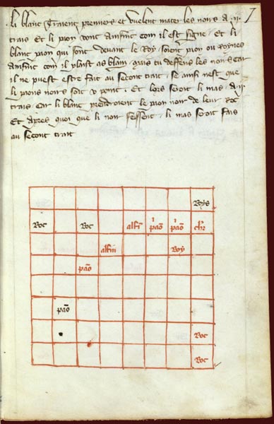 Fidelity Elite Avant-Garde family — manuscrit_charlesV.jpg